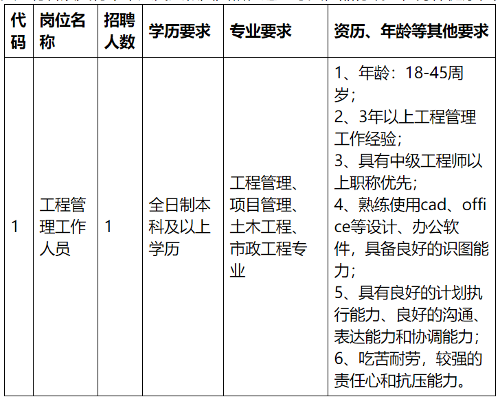 珠海金灣工廠最新招聘啟事