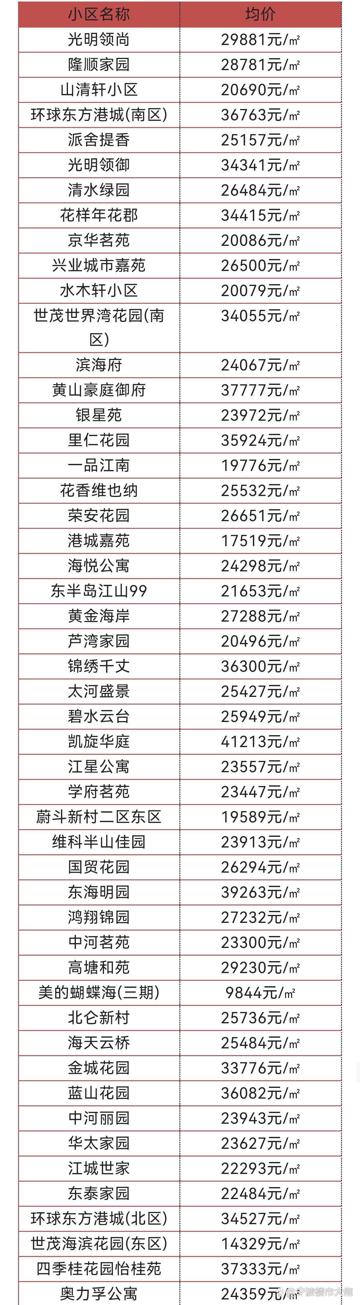 北侖房價最新消息，市場走勢、影響因素及未來展望