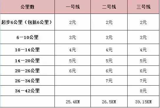 西安地鐵最新票價(jià)目表，深度解讀與影響分析