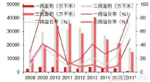 門道口樓房最新消息，市場趨勢與未來發(fā)展展望