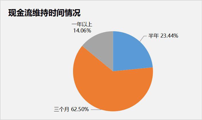 五金配件 第80頁