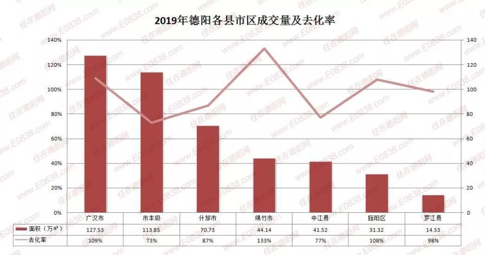 德陽房價走勢最新消息，市場趨勢與未來展望