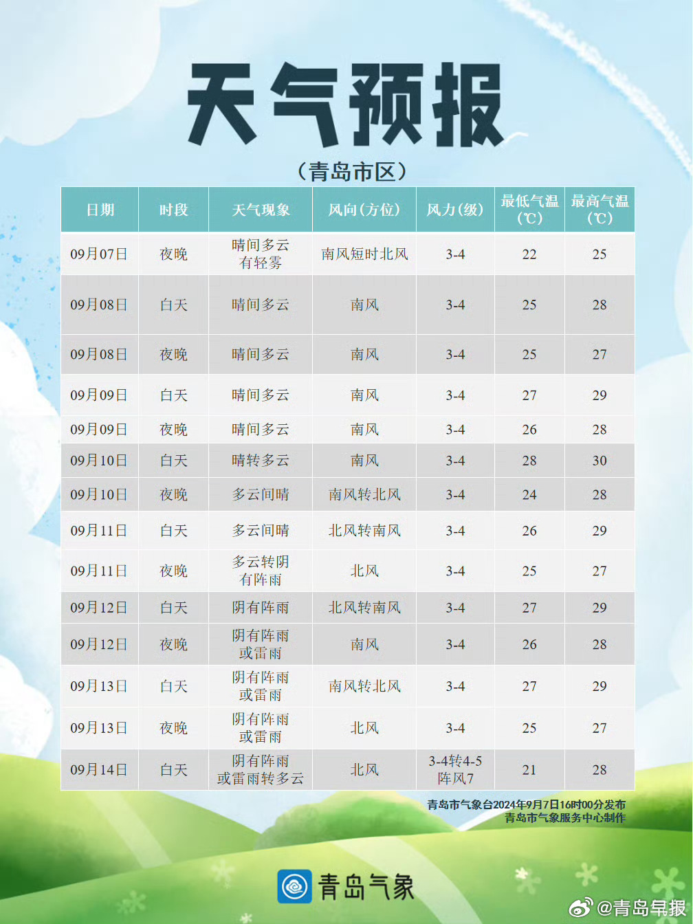 山東青島最新天氣預(yù)報(bào)，氣象萬千，盡享舒適時(shí)光