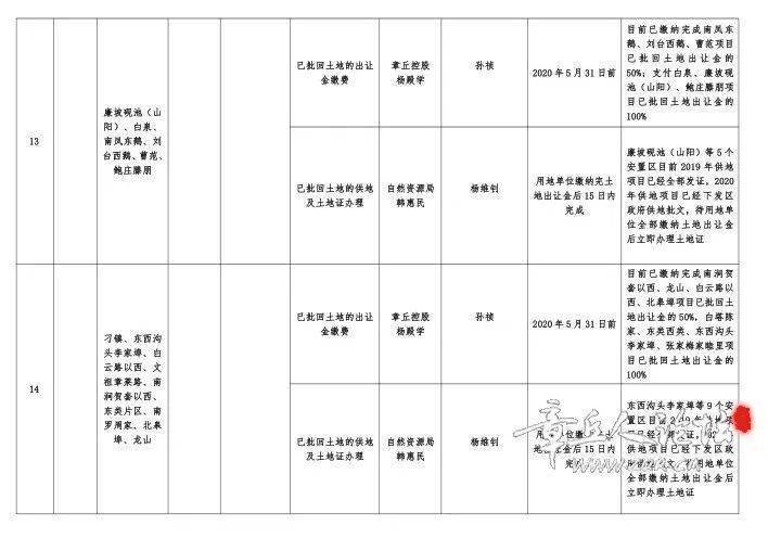 陳思若萱 第3頁