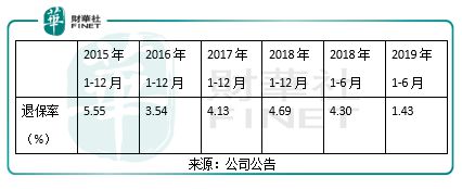 中國(guó)人壽最新利率查詢(xún)，洞悉保險(xiǎn)理財(cái)收益變化