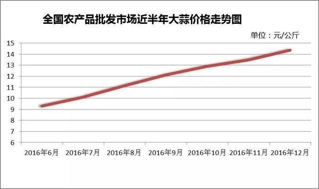 今天上午大蒜最新價(jià)格動(dòng)態(tài)分析