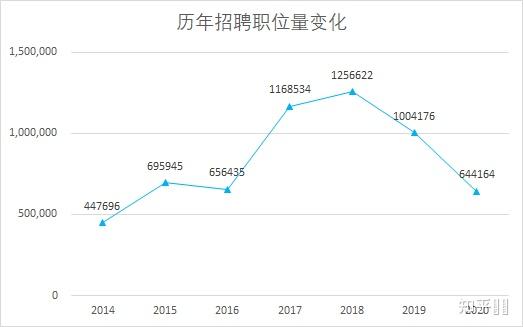 朝陽市司機最新招聘，職業(yè)前景、需求分析與求職指南