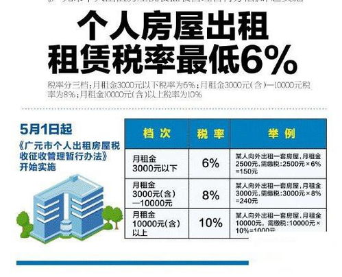 房屋出租稅費(fèi)最新規(guī)定詳解