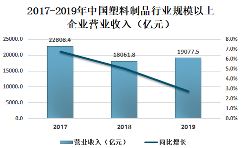 中國(guó)塑料最新價(jià)格網(wǎng)，洞悉市場(chǎng)動(dòng)態(tài)，引領(lǐng)行業(yè)前行