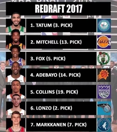 NBA 2017選秀最新預測，天賦異稟的新星閃耀未來