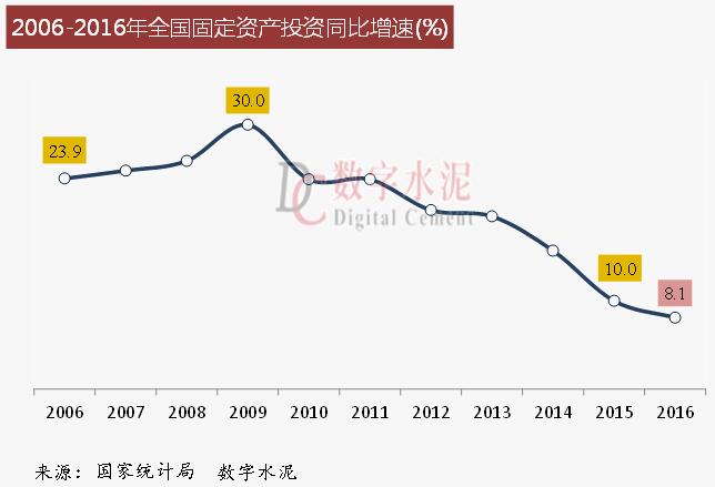 水泥去產(chǎn)能最新消息與行業(yè)趨勢(shì)分析