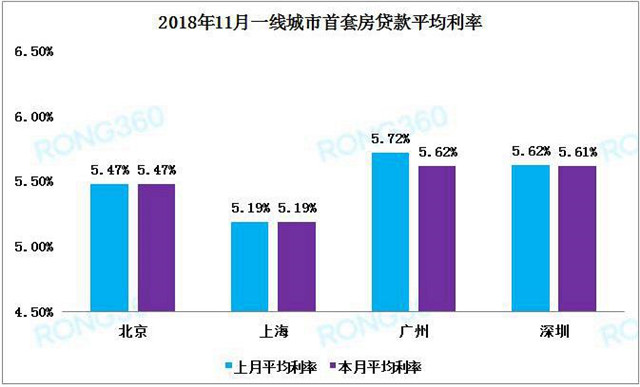 最新房貸利率趨勢分析，各大銀行的調(diào)整與影響