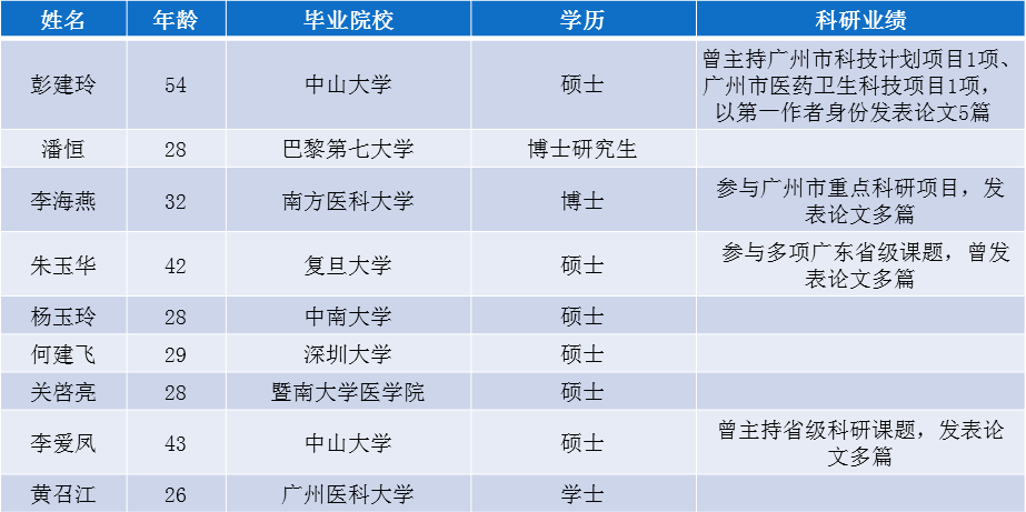 廣東省醫(yī)學(xué)最新招聘動態(tài)及其影響