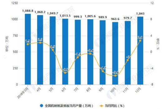 造紙行業(yè)最新消息，發(fā)展趨勢(shì)、技術(shù)創(chuàng)新與市場(chǎng)前景