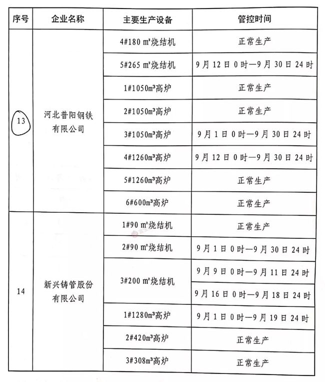 唐山鋼廠停產(chǎn)最新消息，深度分析與影響評估