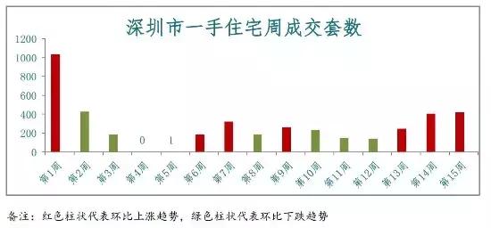 湖南衡陽房價最新消息，市場走勢與購房指南