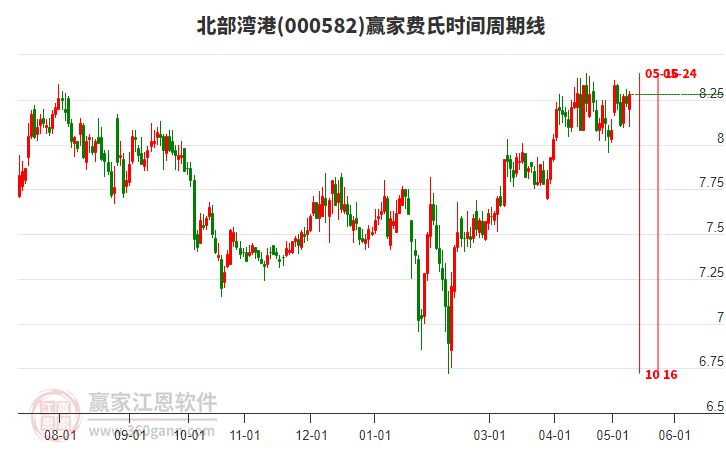 北部灣港股票最新行情分析